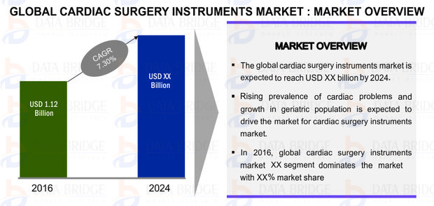 cardiac surgery instruments