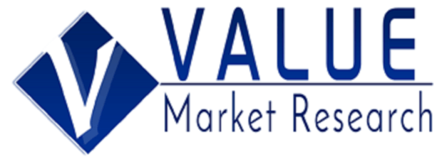 valuemarketresearch.com