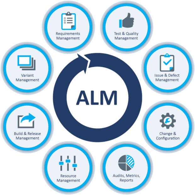 application lifecycle management alm software sales market global application lifecycle management