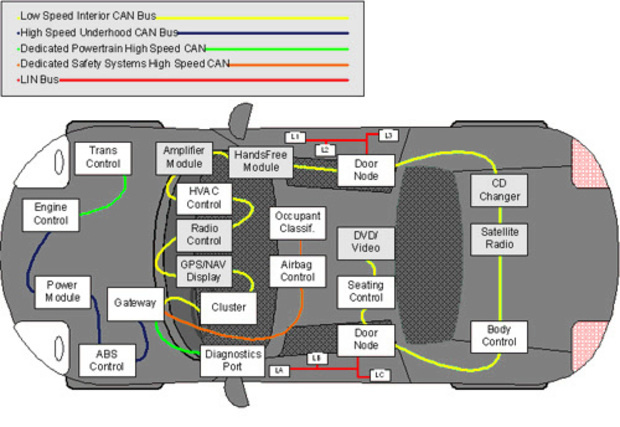 скорости can. Cvc words list. Can to speed инструкция. Can speed перевод.